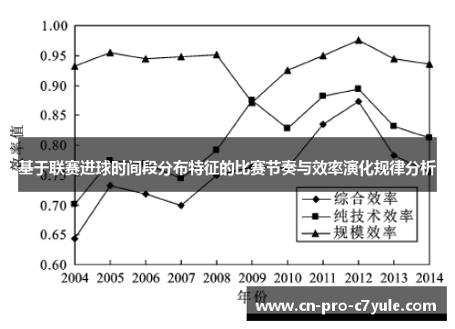 基于联赛进球时间段分布特征的比赛节奏与效率演化规律分析