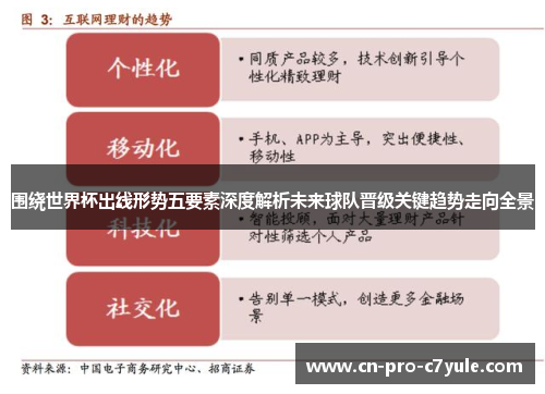 围绕世界杯出线形势五要素深度解析未来球队晋级关键趋势走向全景 围绕世界杯出线形势五要素深度解析未来球队晋级关键趋势走向全景