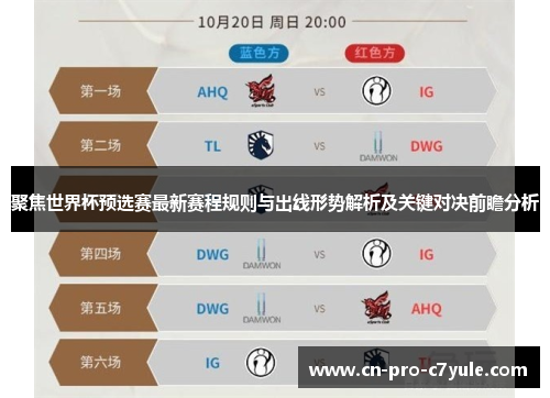 聚焦世界杯预选赛最新赛程规则与出线形势解析及关键对决前瞻分析