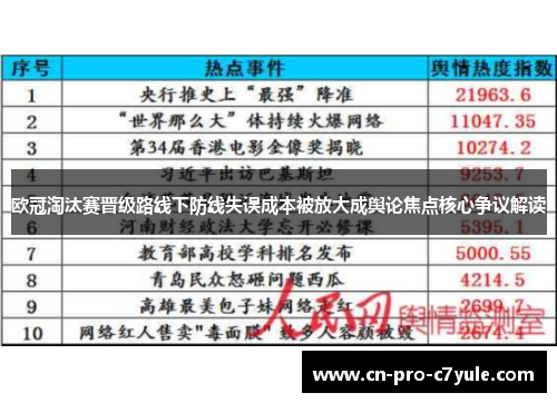 欧冠淘汰赛晋级路线下防线失误成本被放大成舆论焦点核心争议解读 欧冠淘汰赛晋级路线下防线失误成本被放大成舆论焦点核心争议解读