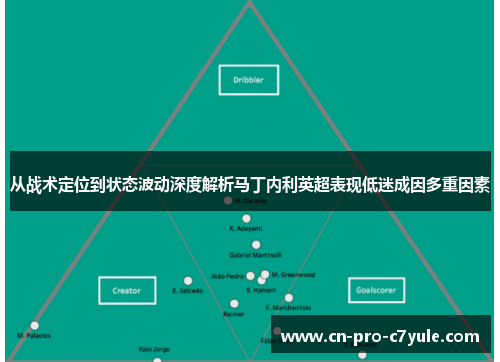 从战术定位到状态波动深度解析马丁内利英超表现低迷成因多重因素 从战术定位到状态波动深度解析马丁内利英超表现低迷成因多重因素