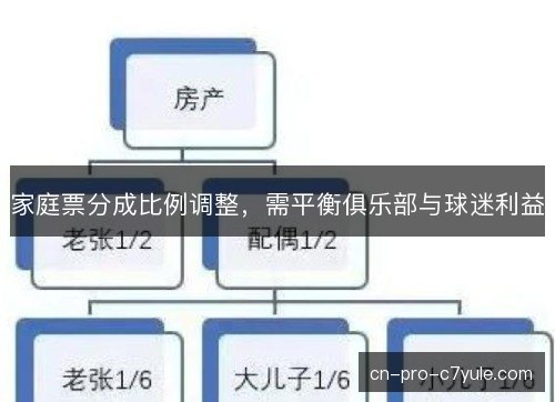 家庭票分成比例调整,需平衡俱乐部与球迷利益 家庭票分成比例调整,需平衡俱乐部与球迷利益